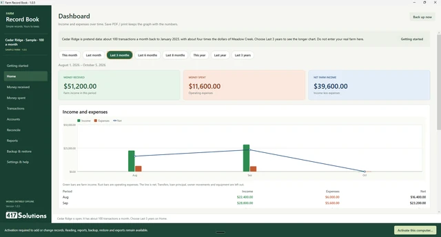 Farm Record Book dashboard showing sample farm income, expenses, and a chart over time